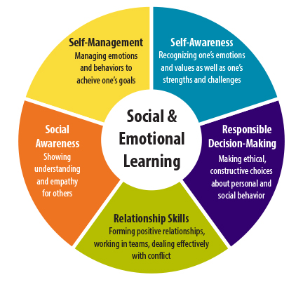 Social Emotional Learning (SEL) via Improv shows, Workshops, Residencies & Professional Development Programming, NYC Schools